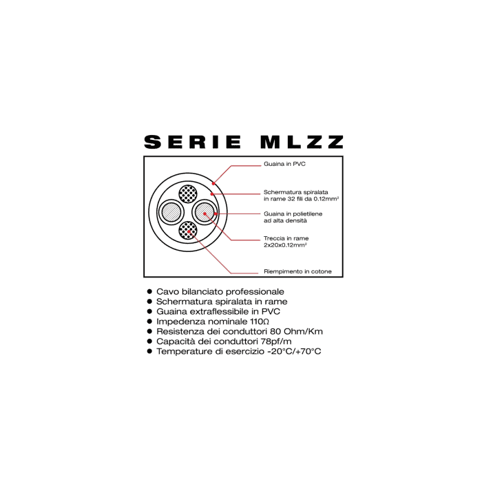 Cavo audio ZZIPP MLZZ900 bilanciato con XLR Maschio e Femmina da 9 mt per Microfoni 2